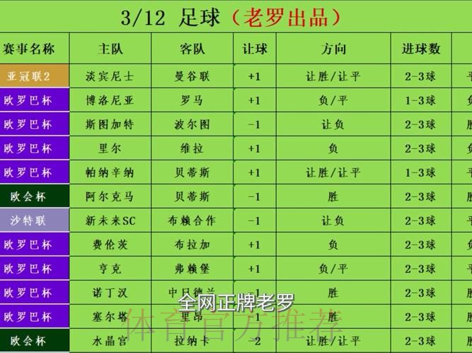 世界杯买球推荐全站解析