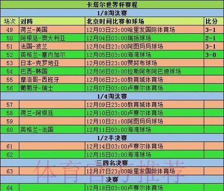 全面解析世界杯比赛结果数据分析