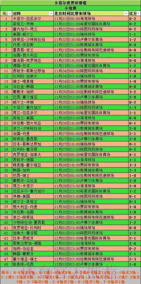 全面解析世界杯比赛结果数据分析