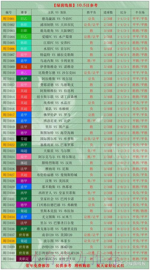 最新世界杯盘口网站推荐与最佳分析