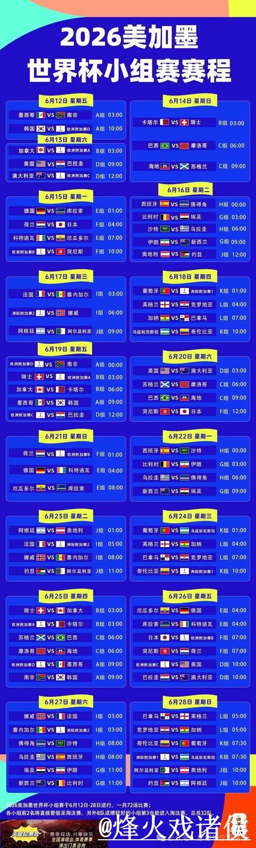 全面追踪：世界杯实时数据更新